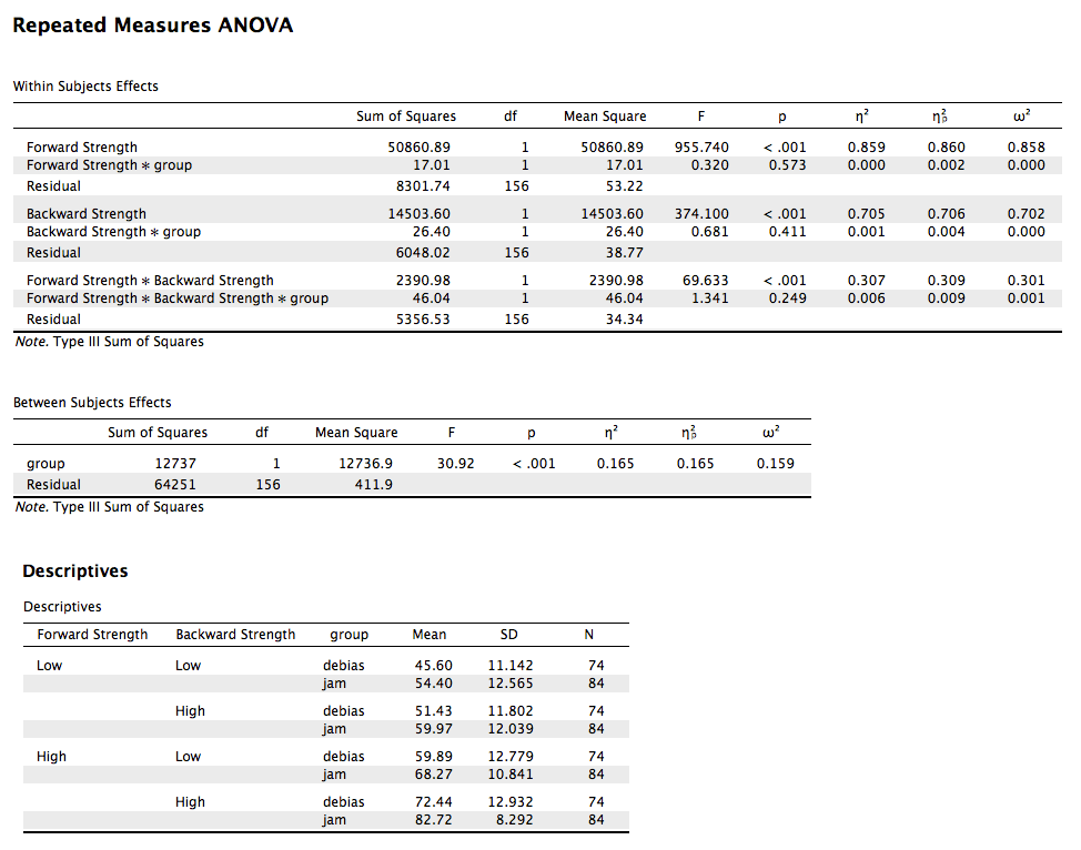 Partial Generalized EtaSquared for Mixed Design ANOVA from F